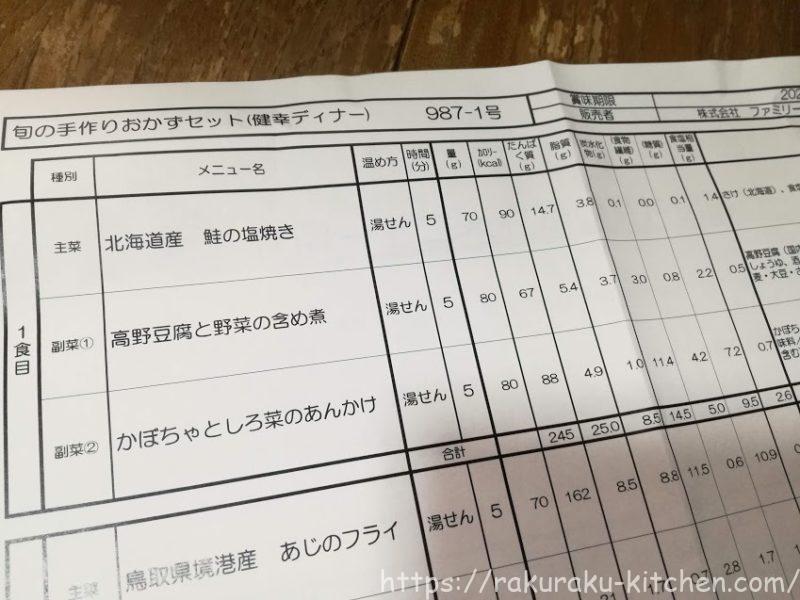 わんまいる健幸ディナーおかずセット